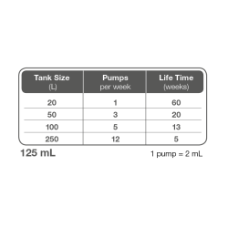 Tropica Specialised Nutrition 125 mL