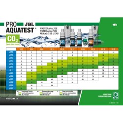 JBL ProAquaTestlab ProScape